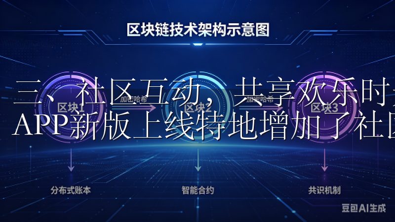 三、社区互动，共享欢乐时光 提升用户之间的互动体验，欧意APP新版上线特地增加了社区交流功能。