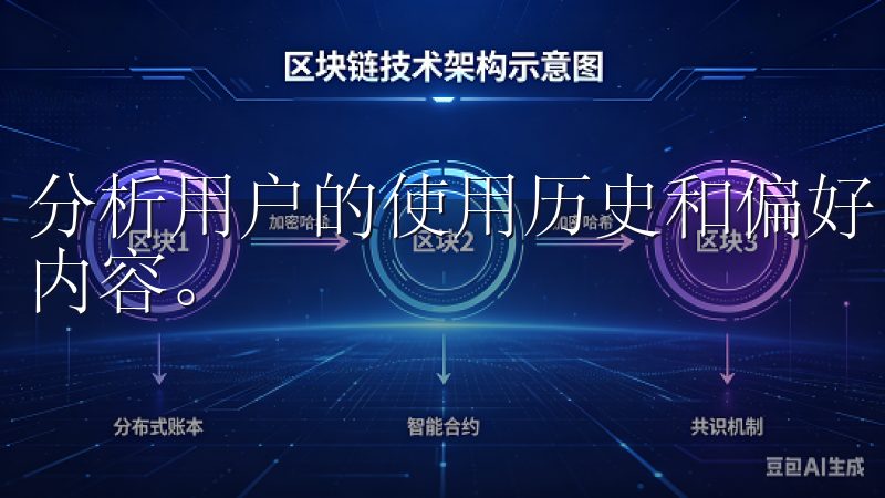 分析用户的使用历史和偏好,应用会智能推送更契合用户需求的内容。