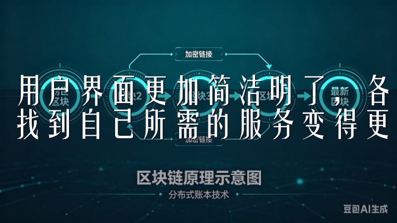 用户界面更加简洁明了，各项功能一目了然，让用户使用过程中找到自己所需的服务变得更加方便。
