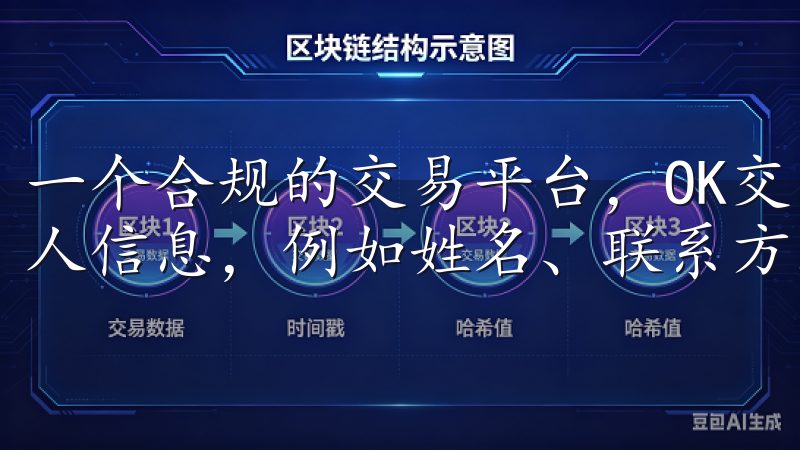 一个合规的交易平台，OK交易所会要求用户提供一些基本的个人信息，例如姓名、联系方式以及居住地址。