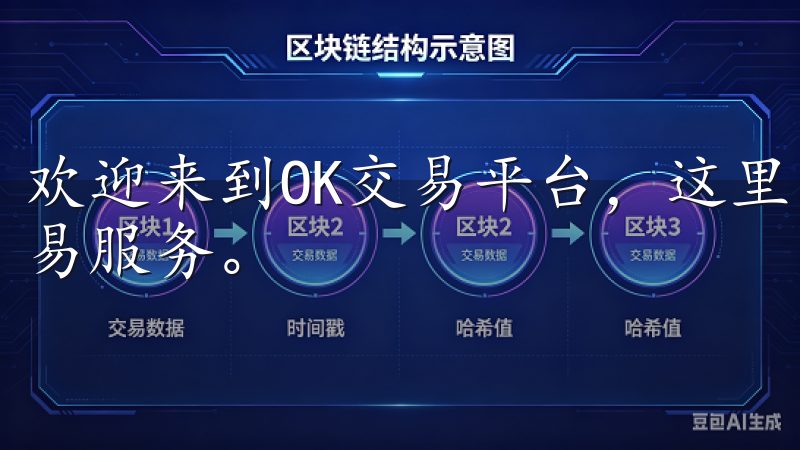 欢迎来到OK交易平台，这里为您提供安全、便捷的数字资产交易服务。