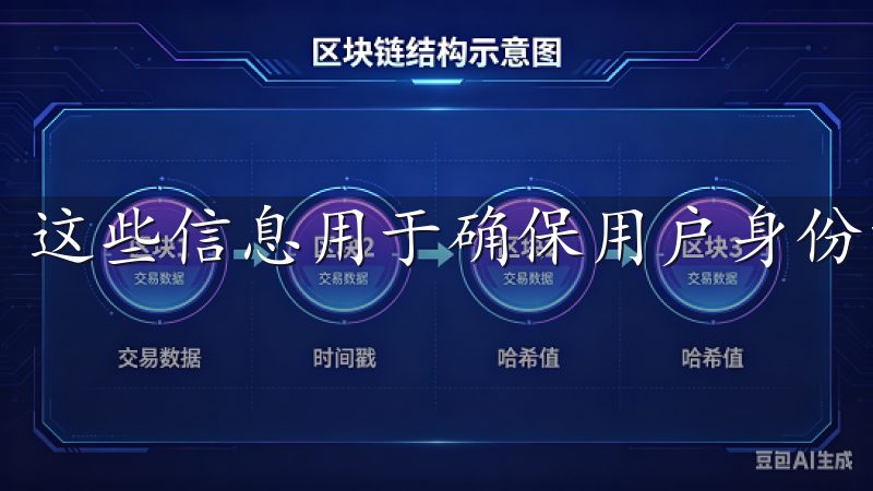 这些信息用于确保用户身份的真实性，并帮助保障账户安全。