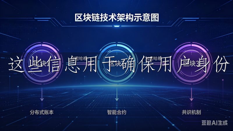 这些信息用于确保用户身份的真实性，并帮助保障账户安全。