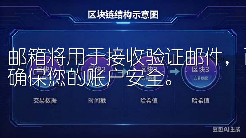 邮箱将用于接收验证邮件，而手机号码则需进行验证，这样才能确保您的账户安全。