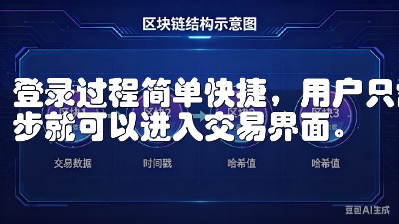 登录过程简单快捷，用户只需输入注册的手机号和密码，简单几步就可以进入交易界面。