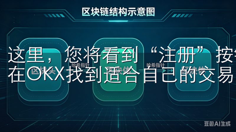 这里，您将看到“注册”按钮无论是新手还是专业交易员，都能在OKX找到适合自己的交易方式。