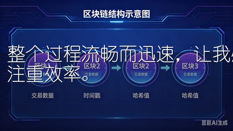 整个过程流畅而迅速，让我感到欧意不仅重视用户体验，还非常注重效率。