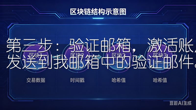 第三步：验证邮箱，激活账户 提交注册信息后，我收到了欧意发送到我邮箱中的验证邮件。