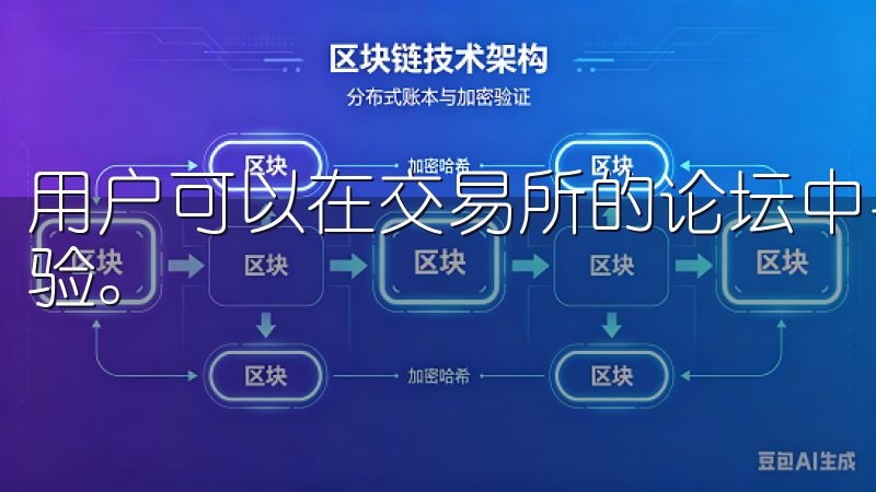 用户可以在交易所的论坛中与其他交易者讨论市场动态、分享经验。