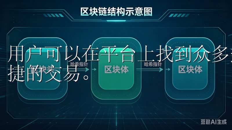 用户可以在平台上找到众多热门和新兴的数字货币，进行方便快捷的交易。