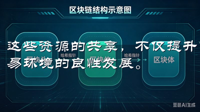 这些资源的共享，不仅提升了用户的交易能力，也助力了整个交易环境的良性发展。