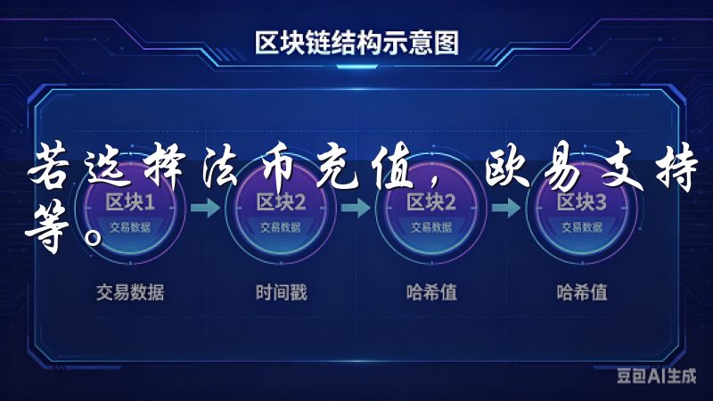 若选择法币充值，欧易支持多种支付方式，包括银行卡和支付宝等。