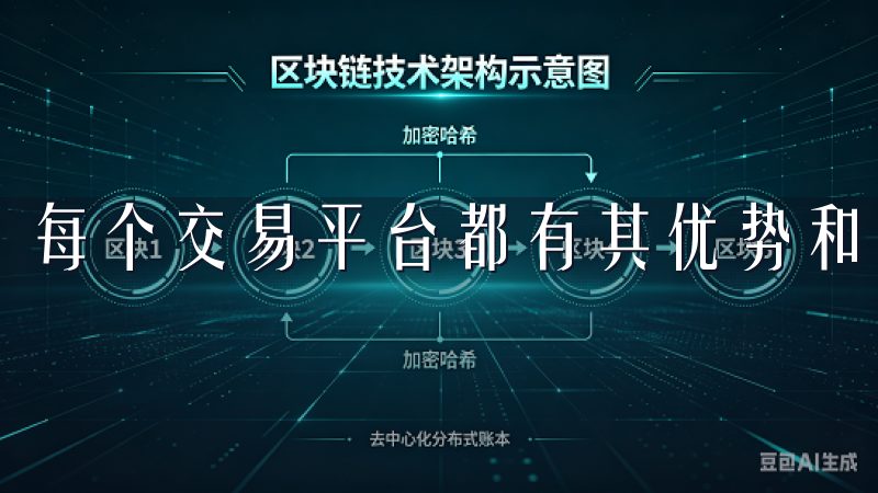 每个交易平台都有其优势和不足。