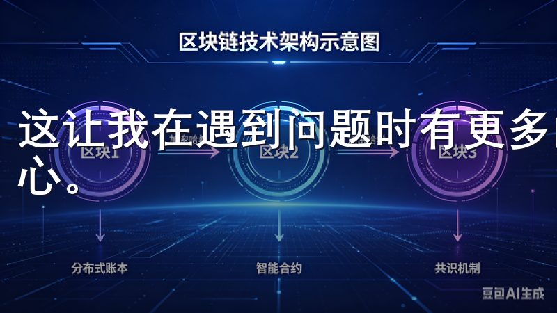 这让我在遇到问题时有更多的选择，也让我在使用过程中更加安心。