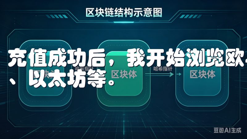 充值成功后，我开始浏览欧易提供的各种数字资产，包括比特币、以太坊等。