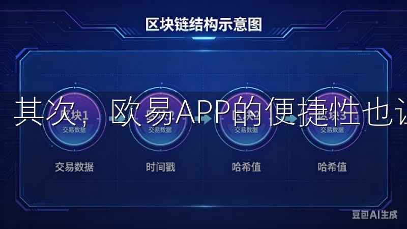 其次，欧易APP的便捷性也让我赞不绝口。