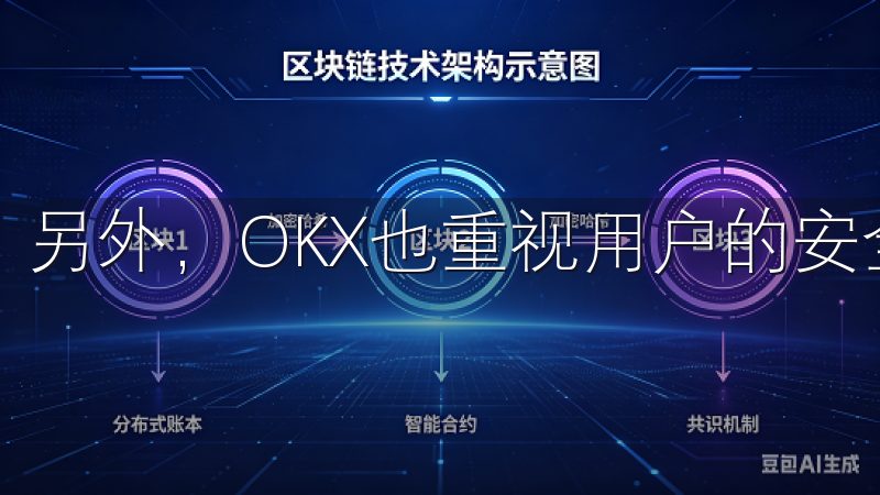 另外，OKX也重视用户的安全。