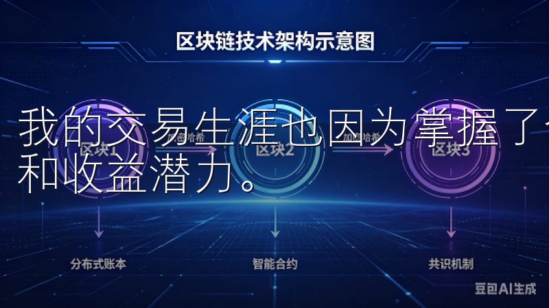 我的交易生涯也因为掌握了合约交易而体验了前所未有的灵活性和收益潜力。