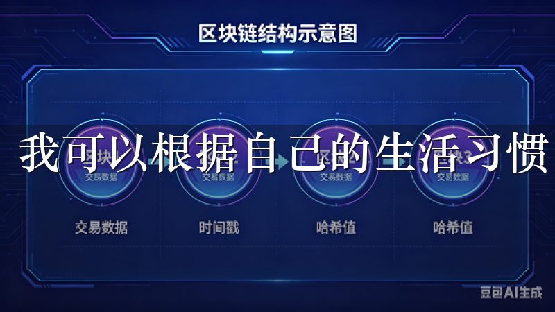 我可以根据自己的生活习惯,设定不同的场景模式。
