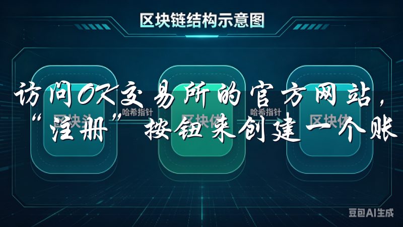 访问OK交易所的官方网站，如果您还没有注册，可以通过点击“注册”按钮来创建一个账户。