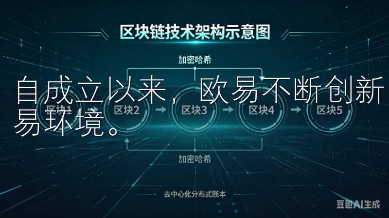 自成立以来，欧易不断创新，致力于为用户提供安全、高效的交易环境。