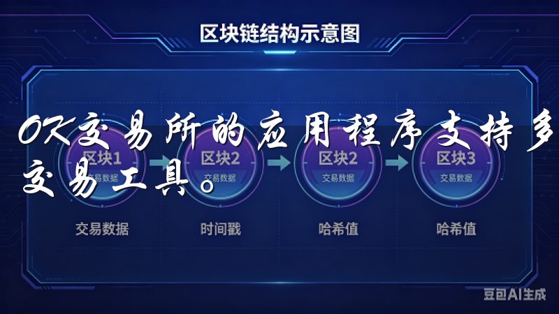 OK交易所的应用程序支持多种交易功能，使它成为一个全面的交易工具。