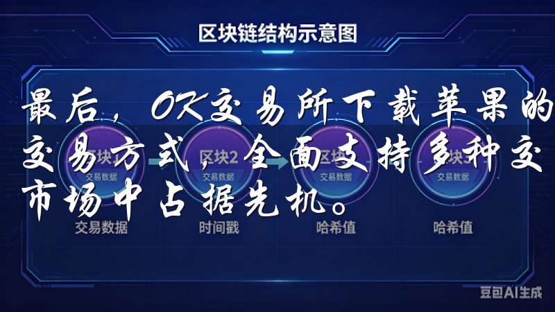 最后，OK交易所下载苹果的应用程序为用户提供了一种便捷的交易方式，全面支持多种交易功能，让投资者能够在竞争激烈的市场中占据先机。