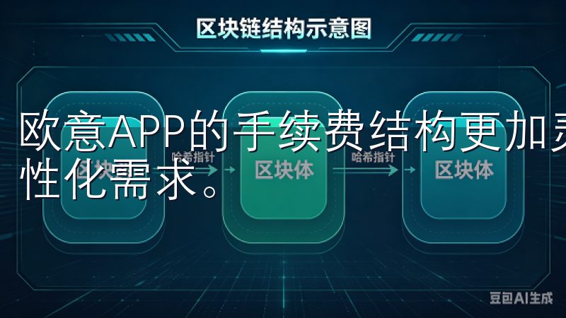 欧意APP的手续费结构更加灵活多样，能够满足不同用户的个性化需求。