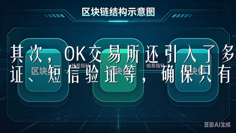 其次，OK交易所还引入了多重身份验证机制，包括谷歌双重认证、短信验证等，确保只有用户本人能够进行交易操作。
