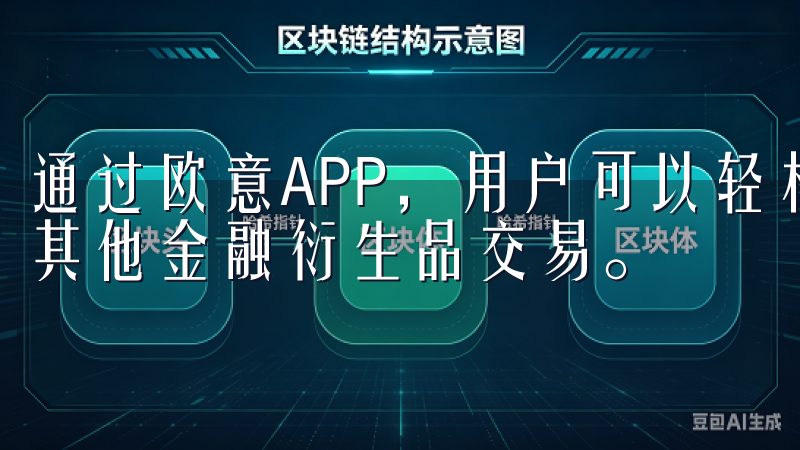 通过欧意APP，用户可以轻松进行外汇交易、加密货币交易及其他金融衍生品交易。