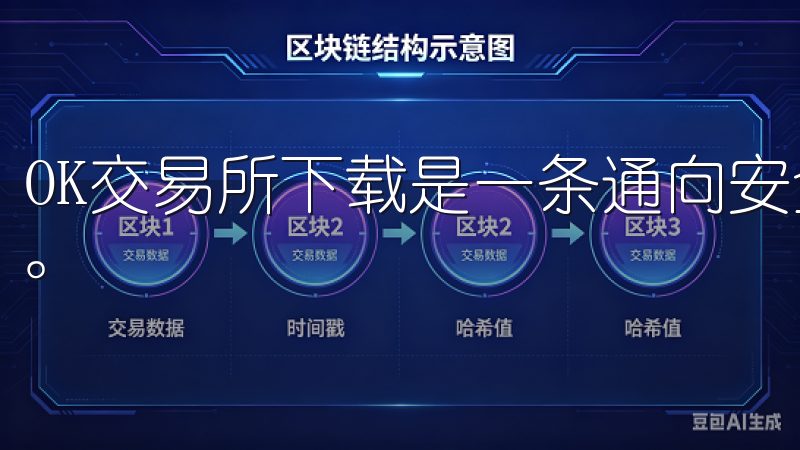 OK交易所下载是一条通向安全、高效加密货币交易的便捷通道。