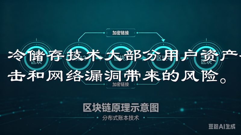 冷储存技术大部分用户资产存储离线的冷钱包中，避免了黑客攻击和网络漏洞带来的风险。