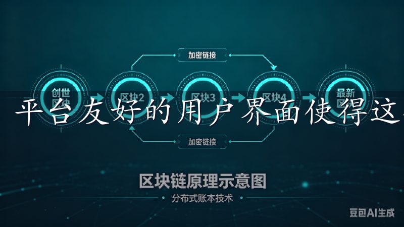 平台友好的用户界面使得这个过程十分顺畅。