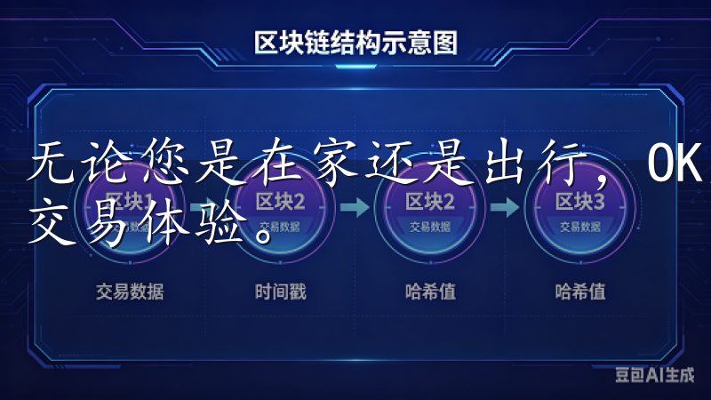 无论您是在家还是出行，OK交易所APP都能为您提供优质的交易体验。