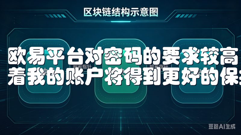 欧易平台对密码的要求较高，这让我感到非常安心，因为这意味着我的账户将得到更好的保护。