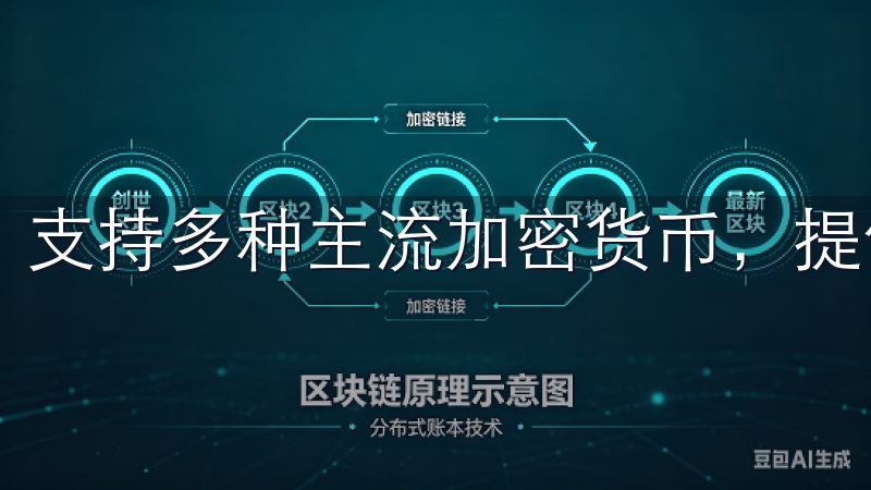 支持多种主流加密货币，提供实时行情分析和高效交易执行。