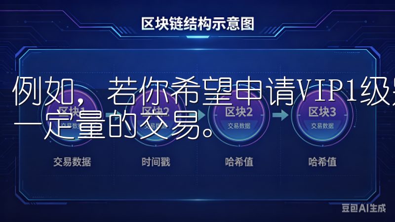 例如，若你希望申请VIP1级别的优惠，通常需要平台上进行一定量的交易。