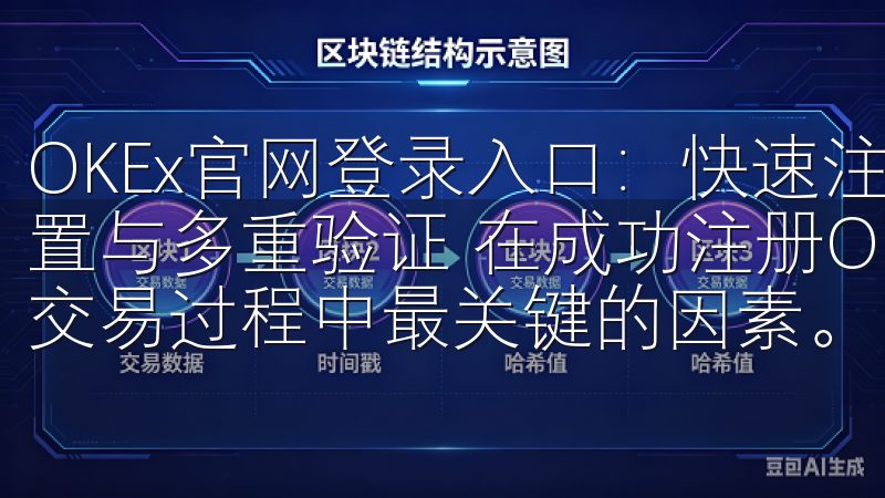 OKEx官网登录入口：快速注册与安全交易攻略 - 安全设置与多重验证 在成功注册OKEx账户后，我意识到安全性是交易过程中最关键的因素。