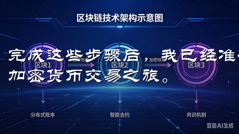 完成这些步骤后，我已经准备好进入OKEx的世界，开始我的加密货币交易之旅。