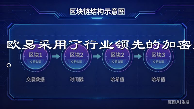 欧易采用了行业领先的加密技术，为用户的资产与信息保驾护航。