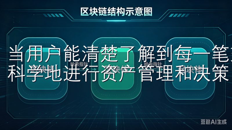 当用户能清楚了解到每一笔交易将产生何种费用时，他们可以更科学地进行资产管理和决策。