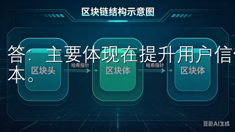 答：主要体现在提升用户信任感，帮助用户更理性地管理交易成本。