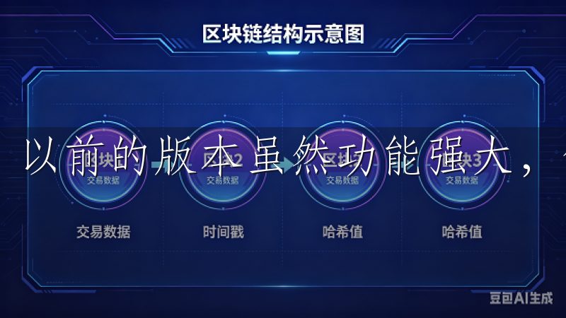 以前的版本虽然功能强大，但操作起来有些繁琐。