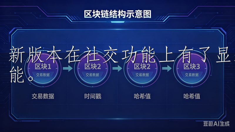 新版本在社交功能上有了显著的提升，增加了许多有趣的互动功能。