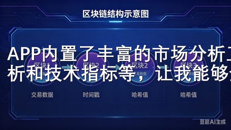 APP内置了丰富的市场分析工具，包括实时行情图表、K线分析和技术指标等，让我能够全面了解市场动态。