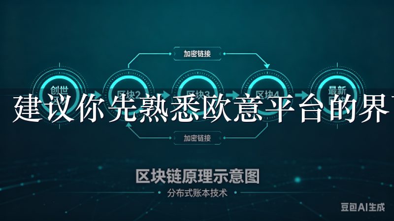 建议你先熟悉欧意平台的界面和功能。