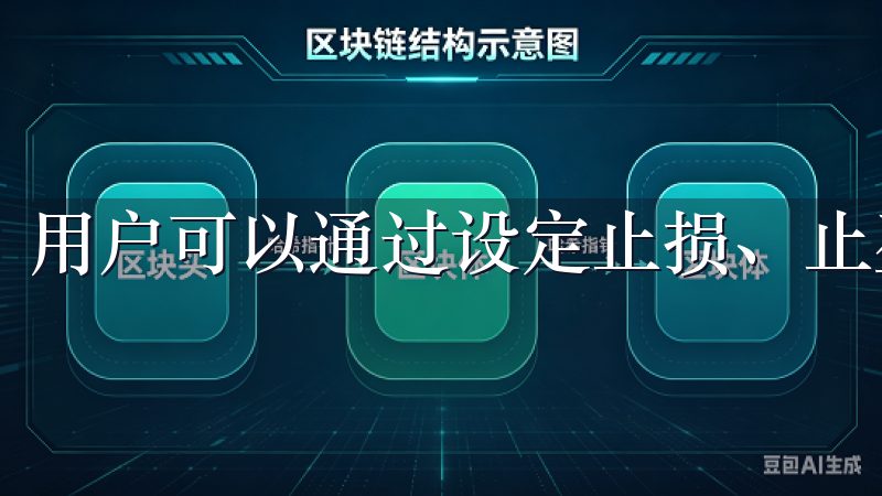 用户可以通过设定止损、止盈和资金分配等方式来控制风险。