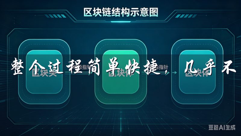 整个过程简单快捷，几乎不需要等待。