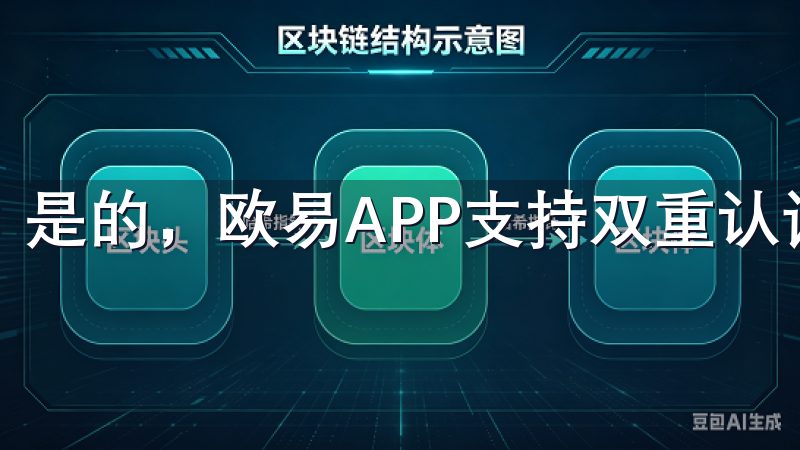 是的，欧易APP支持双重认证，增加您的账户安全。