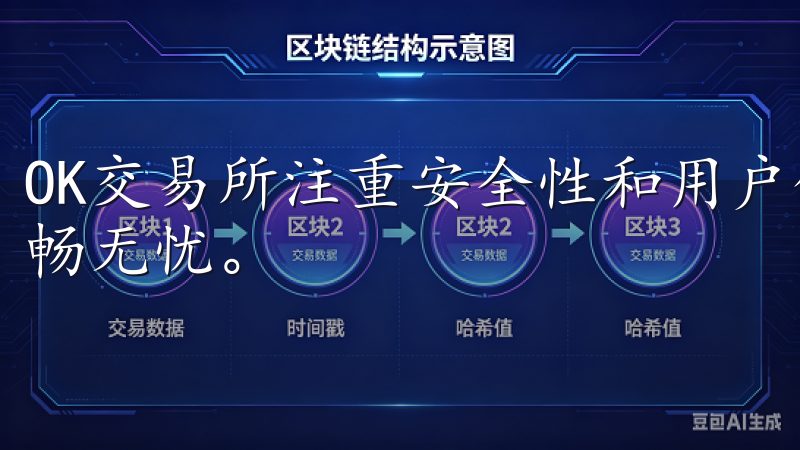 OK交易所注重安全性和用户体验，确保每位用户的交易过程顺畅无忧。